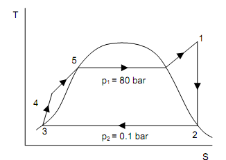 1939_The Ideal Regenerative Rankine Cycle.png